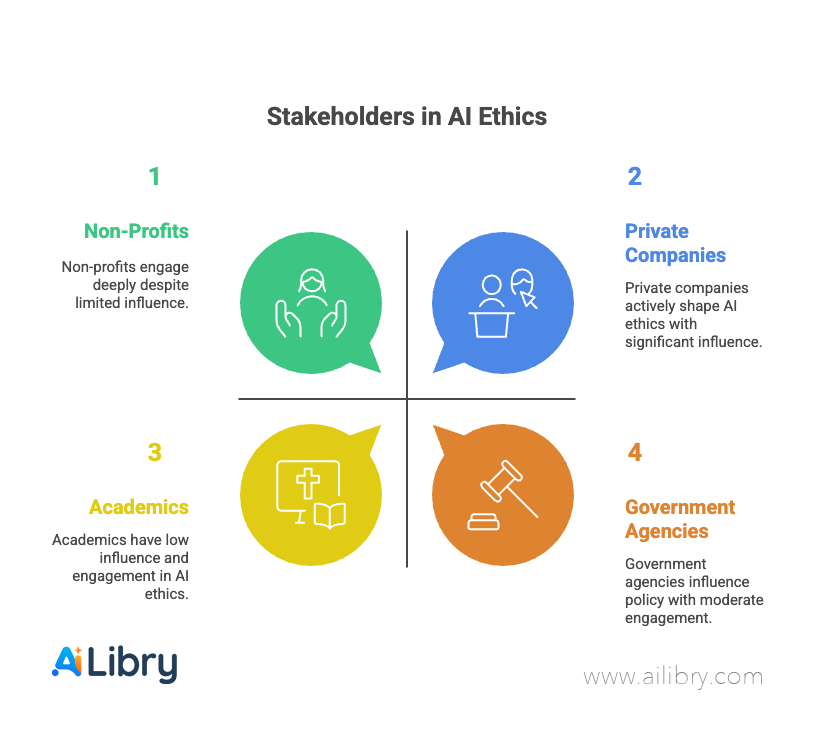 whos responsible for ai ethics